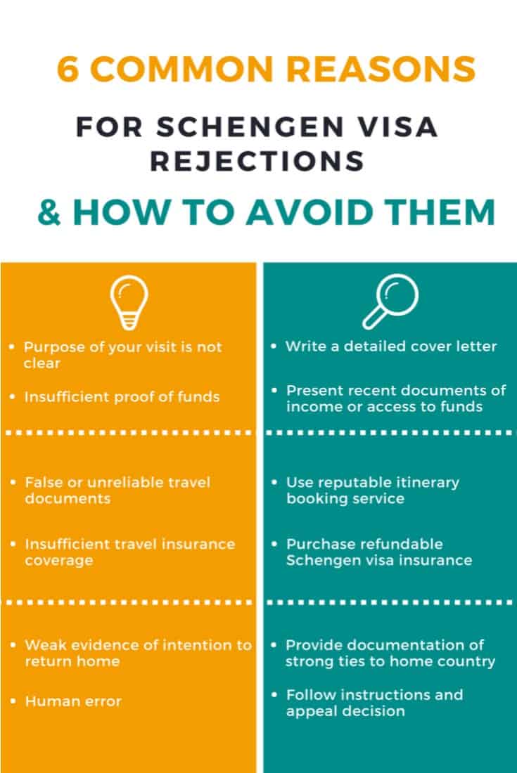 Reasons For Schengen Visa Rejections